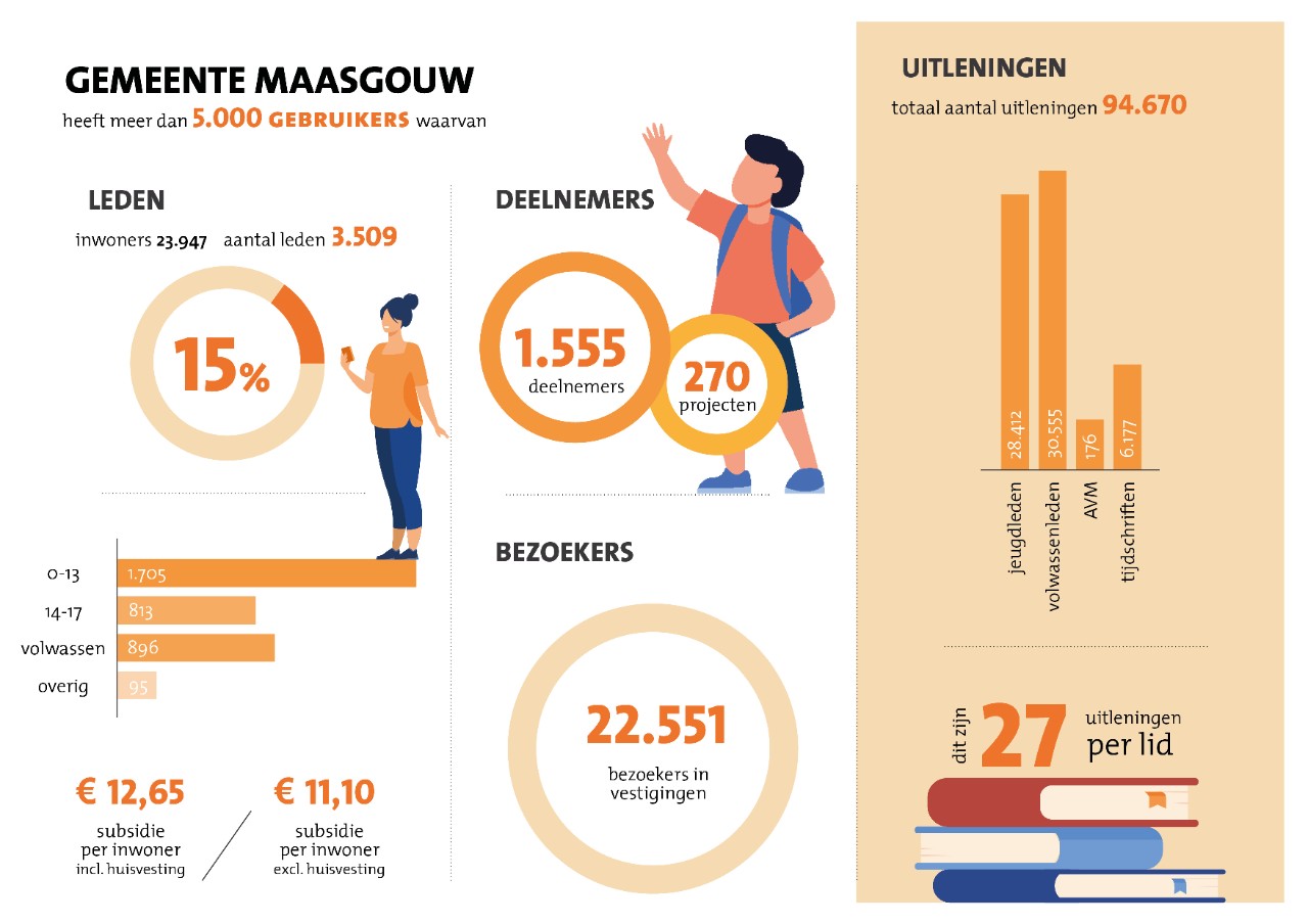 Cijfers gemeente Maasgouw